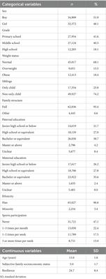 Association between sports participation and resilience in school-attending students: a cross-sectional study